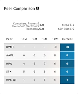 Peer Comparison
